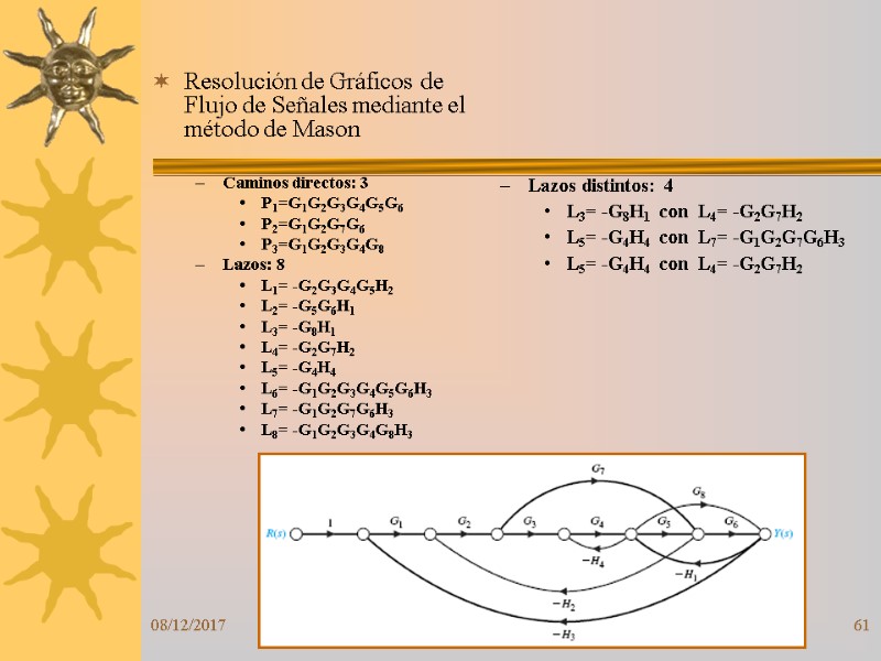 08/12/2017 61 Resolución de Gráficos de Flujo de Señales mediante el método de Mason